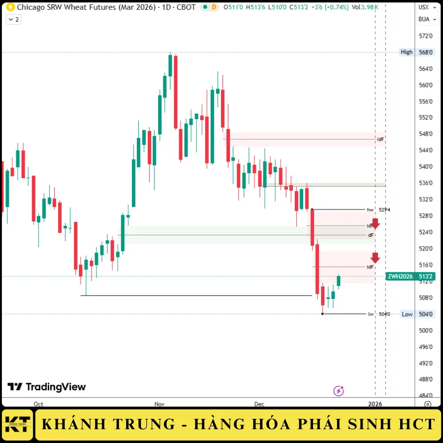 LÚA ZWAH26 ngày 22/12/2025: CẬP NHẬT BIẾN ĐỘNG VÀ CHIẾN LƯỢC GIAO DỊCH